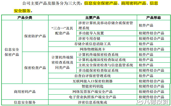 新股:中孚信息300659、延江股份300658、日播时尚603196 的简析