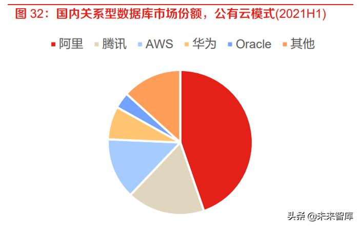 计算机行业报告:IT基础软硬件与工业软件是国家安全的重要支撑